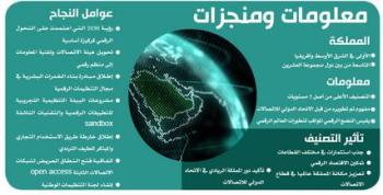المملكة الأولى شرق أوسطيا بمؤشر النضج التنظيمي الرقمي