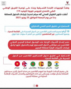 تحديث إجراءات دخول البحرين بدءًا من الجمعة المقبلة