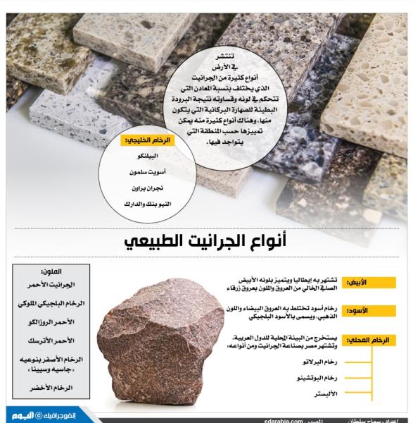 أنواع الجرانيت الطبيعي