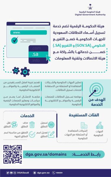 إطلاق خدمات تسجيل أسماء النطاقات للجهات الحكومية