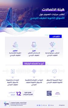 : "الاتصالات" تطلب مرئيات العموم حول "أسواق الطيف الترددي"