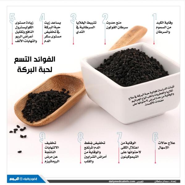 الفوائد التسع لحبة البركة