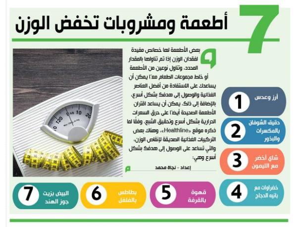 7 أطعمة ومشروبات تخفض الوزن