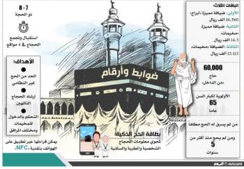 شراء باقات «حج 42» غدا