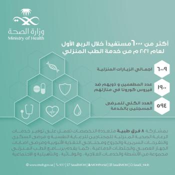 6 آلاف زيارة منزلية لـ«صحة حفر الباطن» في 3 أشهر