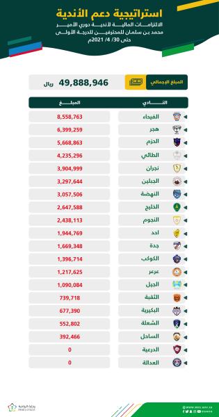 العدالة والدرعية .. كفاءة مالية