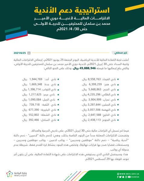 العدالة والدرعية .. كفاءة مالية