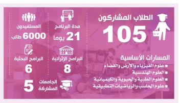6000 طالب في «موهبة» الإثرائي الأكاديمي