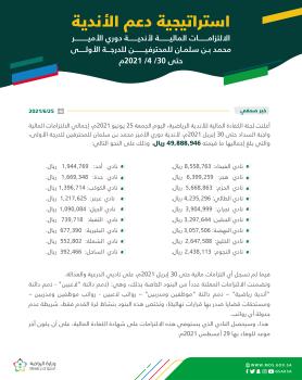 العدالة والدرعية .. كفاءة مالية