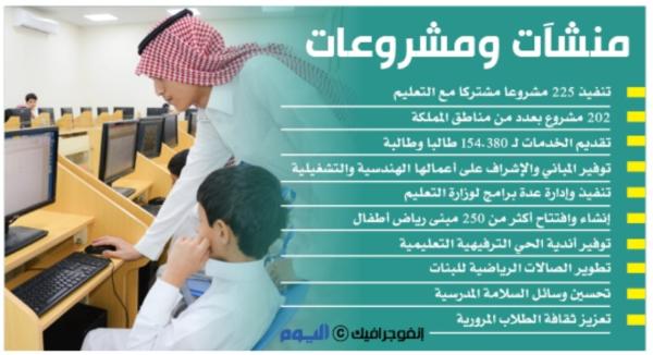23 مشروعا تعليميا في الشرقية