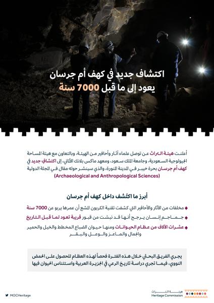 كشف أثري جديد عمره 7 آلاف عام بالمدينة المنورة
