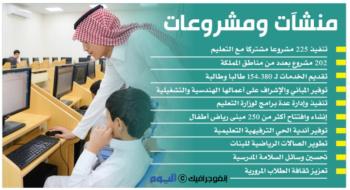 23 مشروعا تعليميا في الشرقية