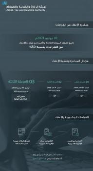 باقي 48 ساعة .. "الضرائب" تدعو للاستفادة من "مبادرة الغرامات"