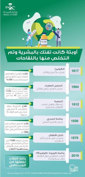 وزير الصحة: اللقاح سيجعل فيروس كورونا من الماضي