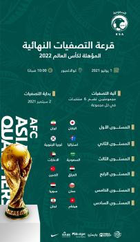 قرعة تصفيات آسيا الحاسمة تسحب اليوم
