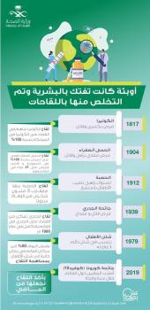 وزير الصحة: اللقاح سيجعل فيروس كورونا من الماضي