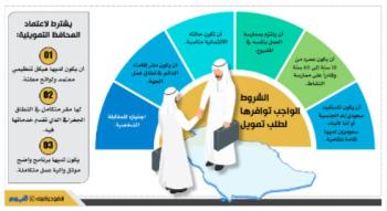 محافظ تمويلية جديدة لمشاريع الأسر المنتجة