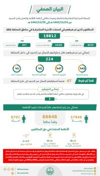 عاجل : ضبط 19812 مخالفًا لأنظمة الإقامة وأمن الحدود خلال أسبوع
