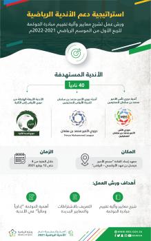 ورش عمل لشرح آلية حوكمة الربع الأول لموسم 2021 - 2022