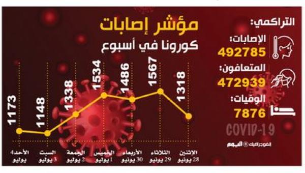 الصحة: تطعيم الأقل من 12 عاما «قيد الدراسة»
