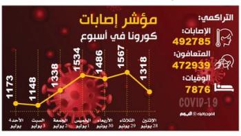 الصحة: تطعيم الأقل من 12 عاما «قيد الدراسة»