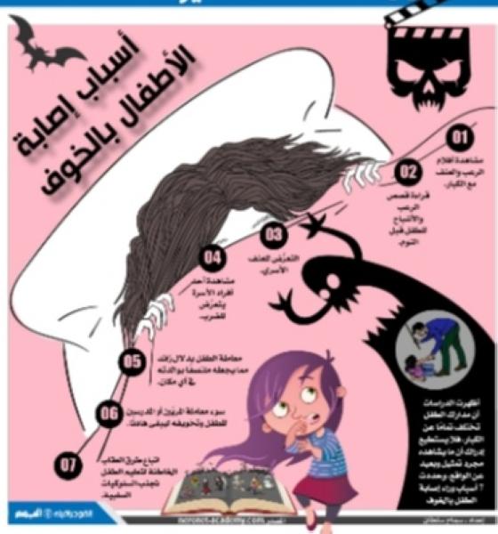 أسباب إصابة الأطفال بالخوف