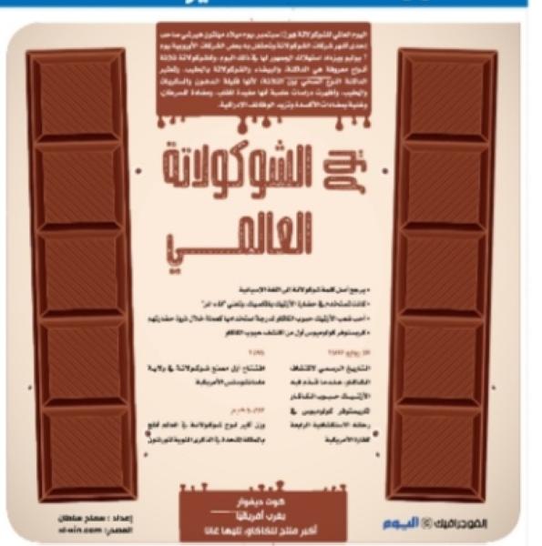 يوم الشوكولاتة العالمي