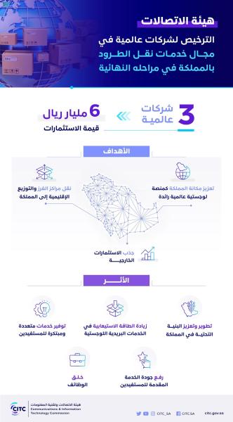 الترخيص لـ 3 شركات عالمية في مجال خدمات نقل الطرود.. قريبا