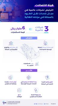 الترخيص لـ 3 شركات عالمية في مجال خدمات نقل الطرود.. قريبا