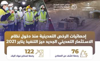 «الصناعة» تصدر 198 رخصة كشف عن المعادن ومحاجر البناء