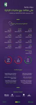 الشرقية ثالثا.. 66 ألف منتج إنارة مخالف لـ«كفاءة الطاقة»