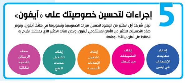 5 إجراءات لتحسين خصوصيتك على «آيفون»