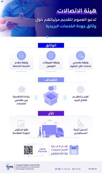 "الاتصالات" تطلب مرئيات العموم حول جودة الخدمات البريدية