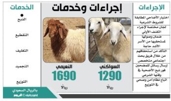 «أضاحي 42».. الحجز إلكترونيا بـ«بر الشرقية» لدعم التباعد الاجتماعي