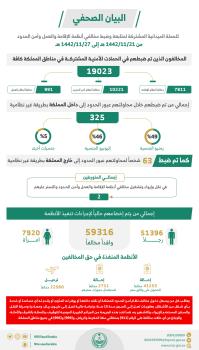 ضبط 19 ألف مخالفًا لأنظمة الإقامة وأمن الحدود خلال أسبوع