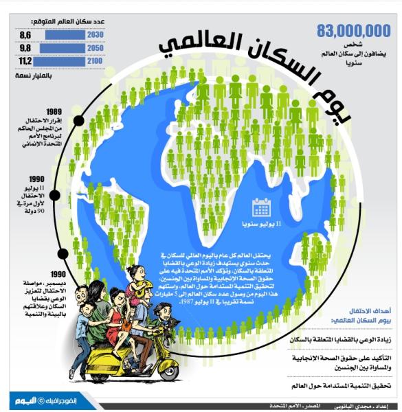 يوم السكان العالمي