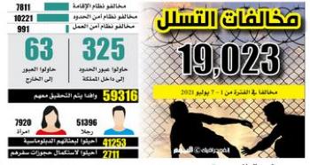 325 مخالفا حاولوا عبور الحدود إلى المملكة في أسبوع
