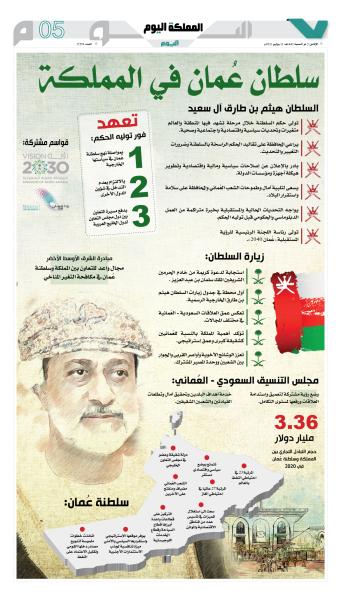 سلطان عُمان في المملكة