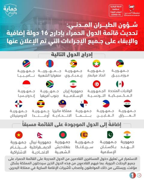 البحرين تدرج 16 دولة إضافية على «القائمة الحمراء»
