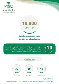 10 آلاف زيارة توعوية للوقاية من كورونا بالشرقية