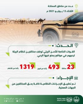 الأمن البيئي : إيقاف 23 شخصا لارتكابهم مخالفات رعي