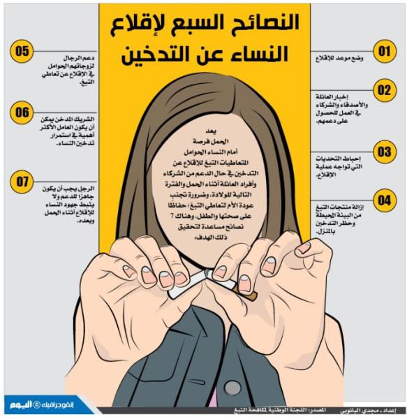 النصائح السبع لإقلاع النساء عن التدخين