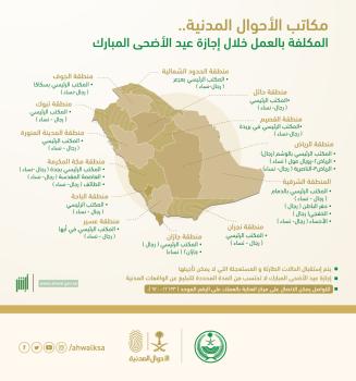 الأحوال المدنية : تكليف مكاتب للعمل في إجازة عيد الأضحى
