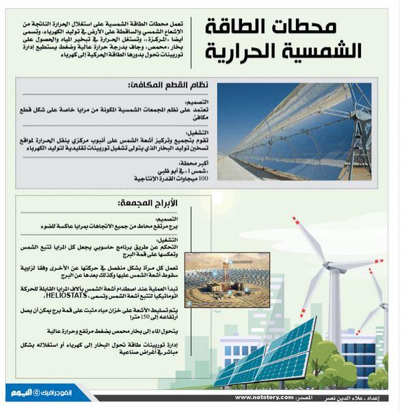 محطات الطاقة الشمسية الحرارية