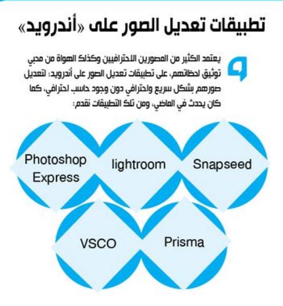 تطبيقات تعديل الصور على «أندرويد»