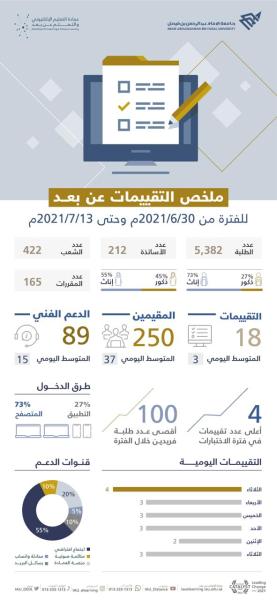 عبدالرحمن جامعة بلاك بورد الامام بلاك بورد