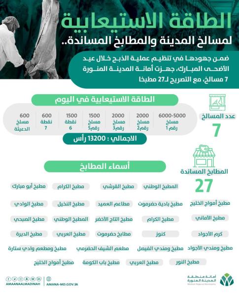 استكمال الخطة التشغيلية للمسالخ بالمدينة المنورة