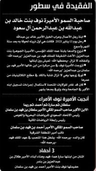 رحم الله..أميرة القلب الطاهر والكف المعطاء