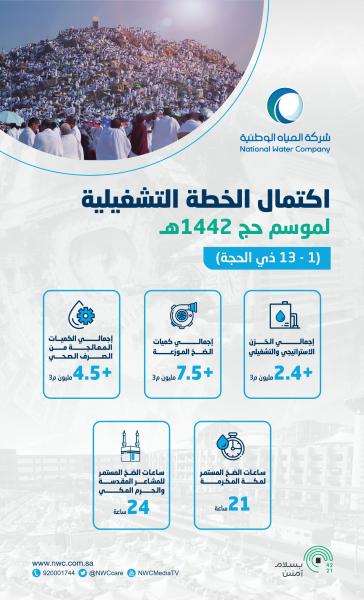 'المياه':  ضخ 7.5 ملايين متر خلال موسم الحج