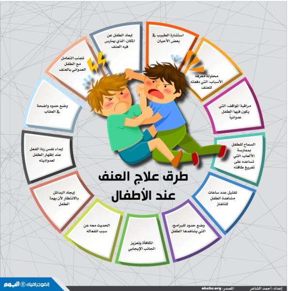 طرق علاج العنف عند الأطفال
